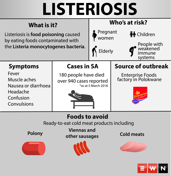 Ảnh 5 của Listeriosis