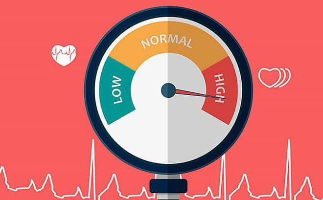 Một số dấu hiệu nhận biết tăng huyết áp mọi người lên biết