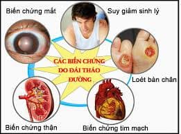 Khám và điều trị bệnh đái tháo đường cùng trưởng khoa nội tiết bệnh viện bạch mai