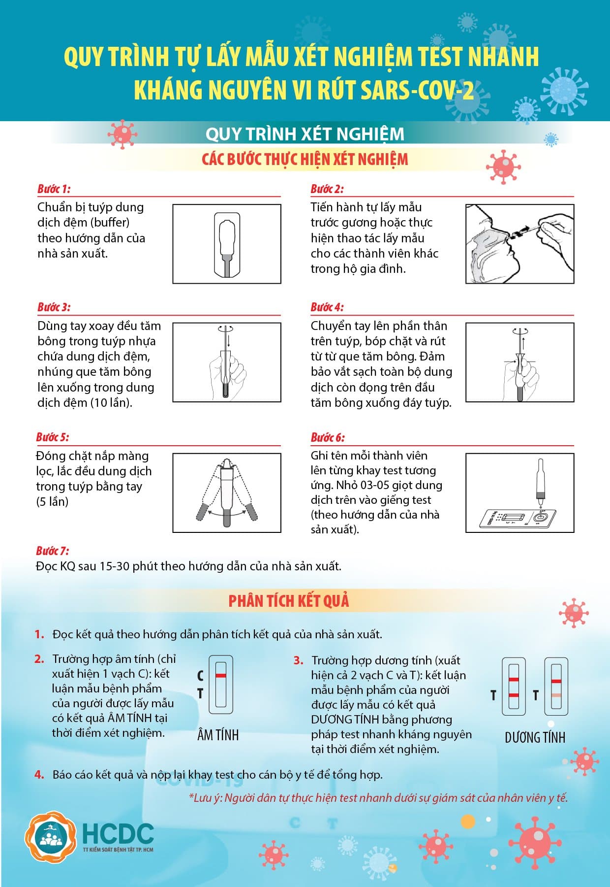 7 bước tự thực hiện xét nghiệm nhanh kháng nguyên tại nhà