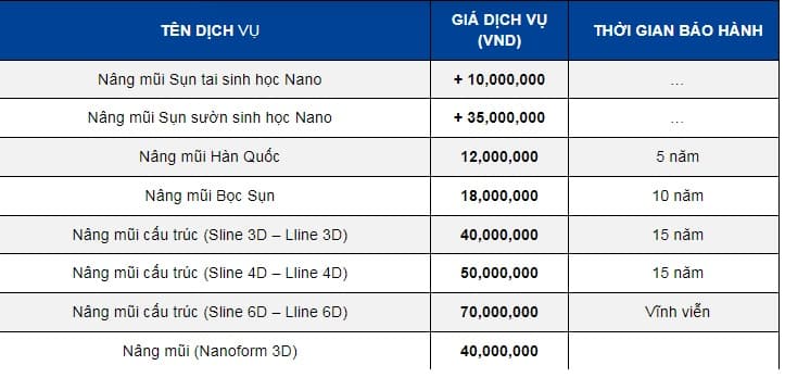 Bảng Giá Phẫu Thuật Thẩm Mỹ Tại Bệnh Viện Thẩm Mỹ Gangwhoo