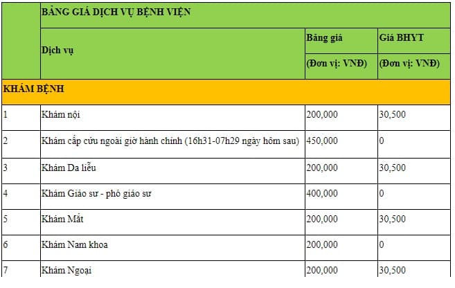 Bảng giá dịch vụ Bệnh viện Bảo Sơn 2