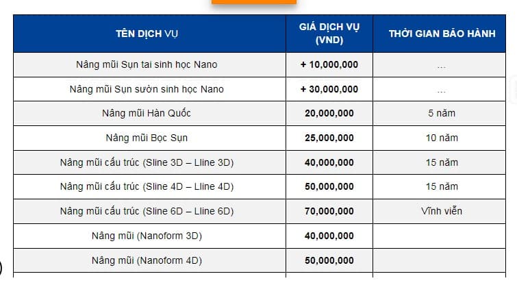 BẢNG GIÁ NÂNG MŨI, SỬA MŨI, THẨM MỸ MŨI Tại Bệnh Viện Thẩm Mỹ Gangwhoo