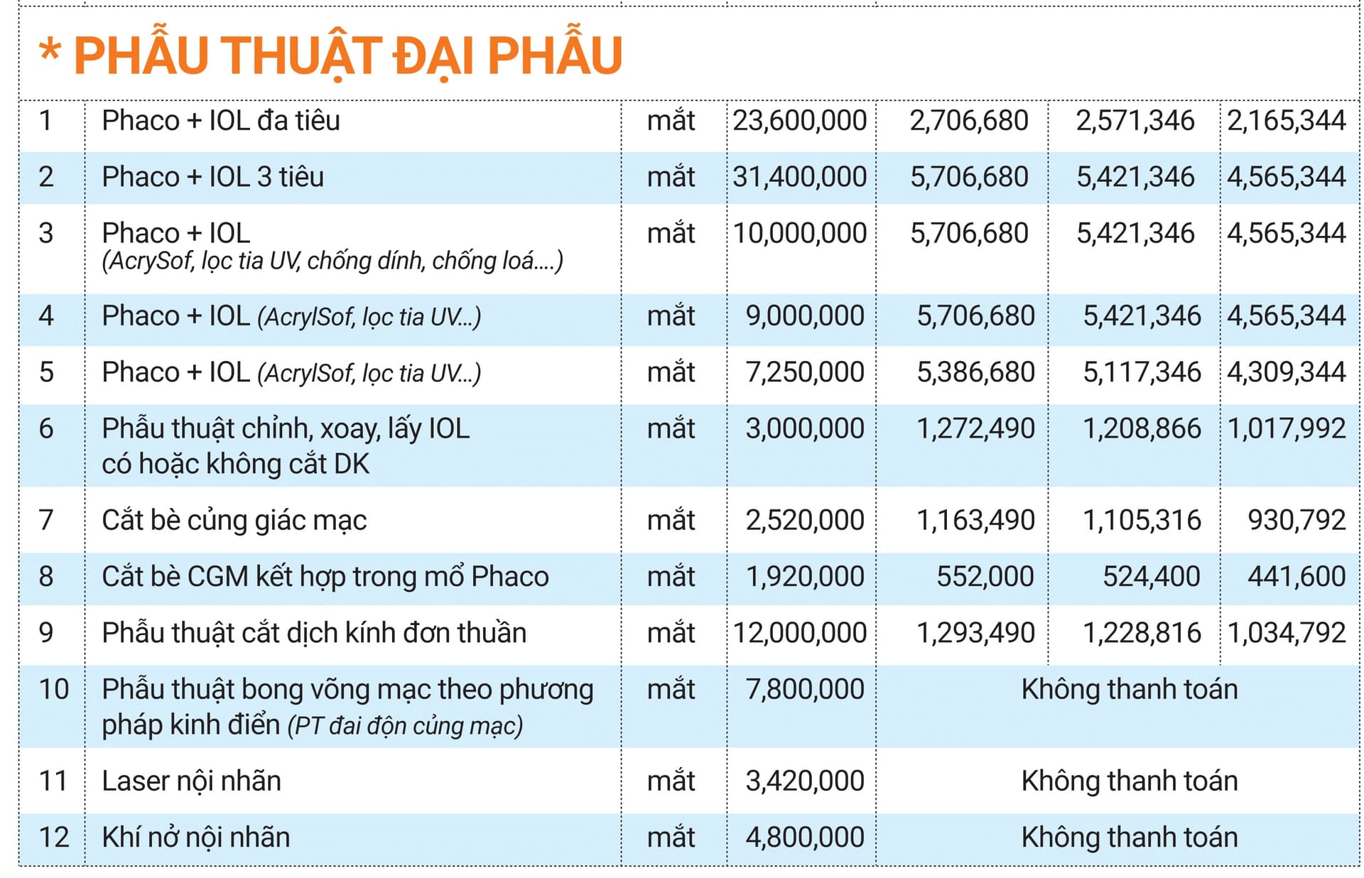 Bệnh viện Mắt Quốc tế - DND Bắc Giang: Bảng giá khám, Phẫu thuật