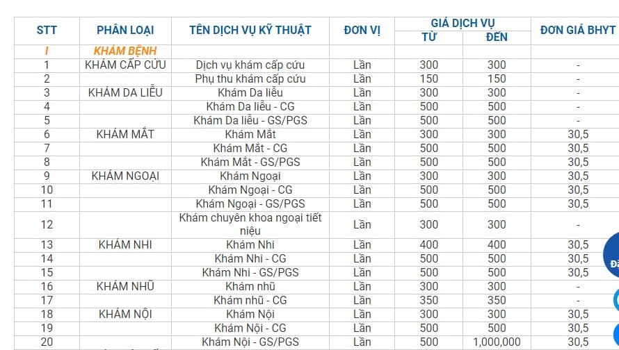 Bảng giá dịch vụ Bệnh viện Quốc tế Nam Sài Gòn