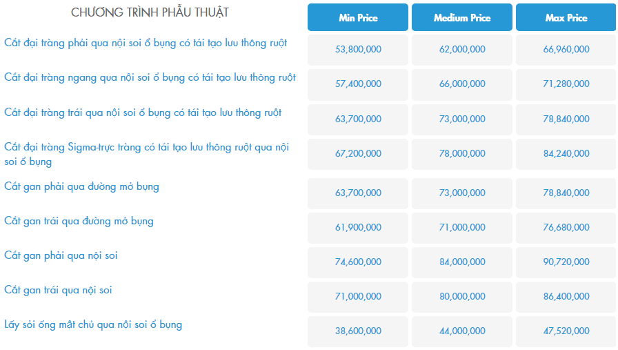 Chi phí phẫu thuật khoa ngoại Bệnh viện FV Quận 7 - Bệnh viện Pháp Việt
