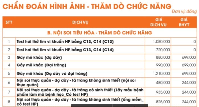 Bảng Giá Nội soi dạ dày, đại tràng bệnh viện thu cúc mới nhất