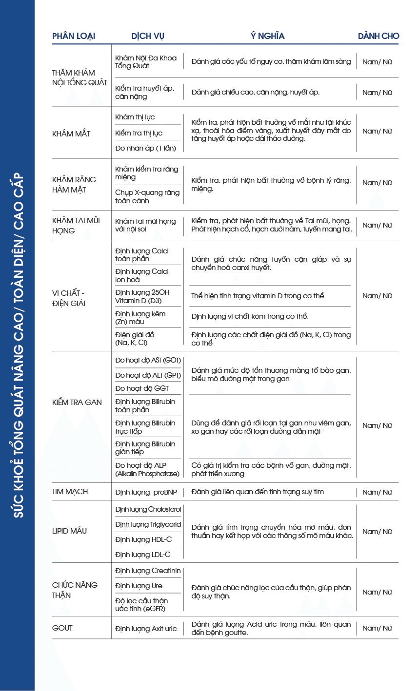 Gói Sức khoẻ tổng quát Nâng cao - Nam - Bệnh viện Vinmec Time CiTy