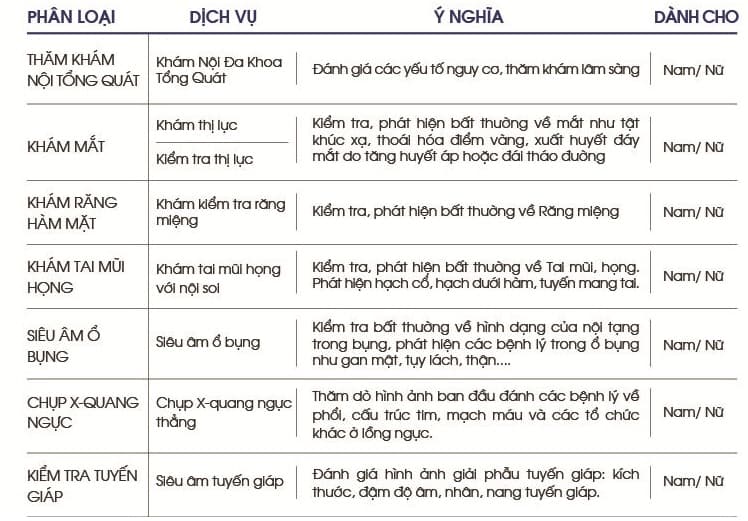 Gói Sức khoẻ tổng quát Tiêu chuẩn nam < 40 tuổi - Bệnh viện Vinmec Time CiTy