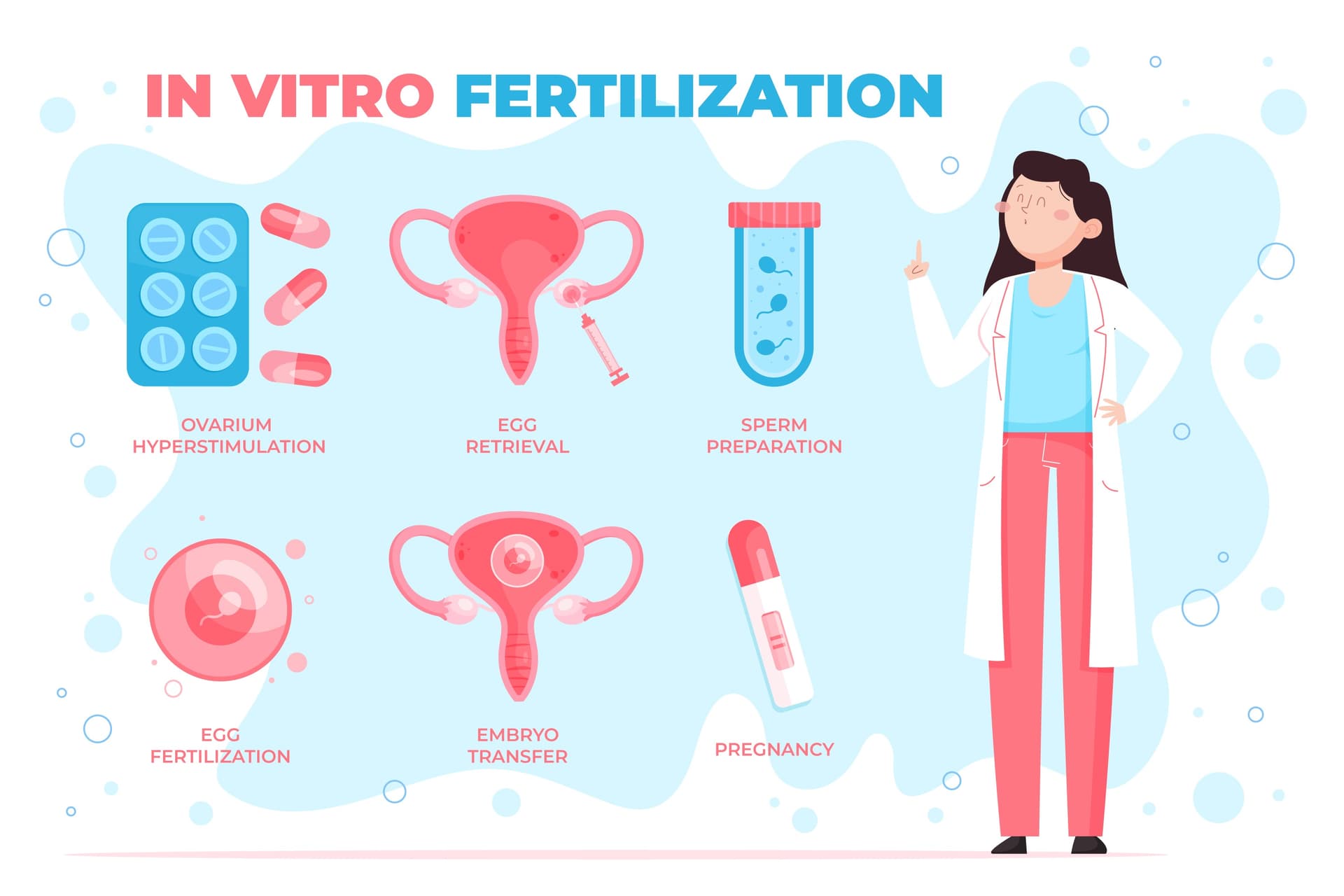 Khám phá 10 bệnh viện IVF tốt nhất Hà Nội cho hành trình làm cha mẹ (Phần 1)