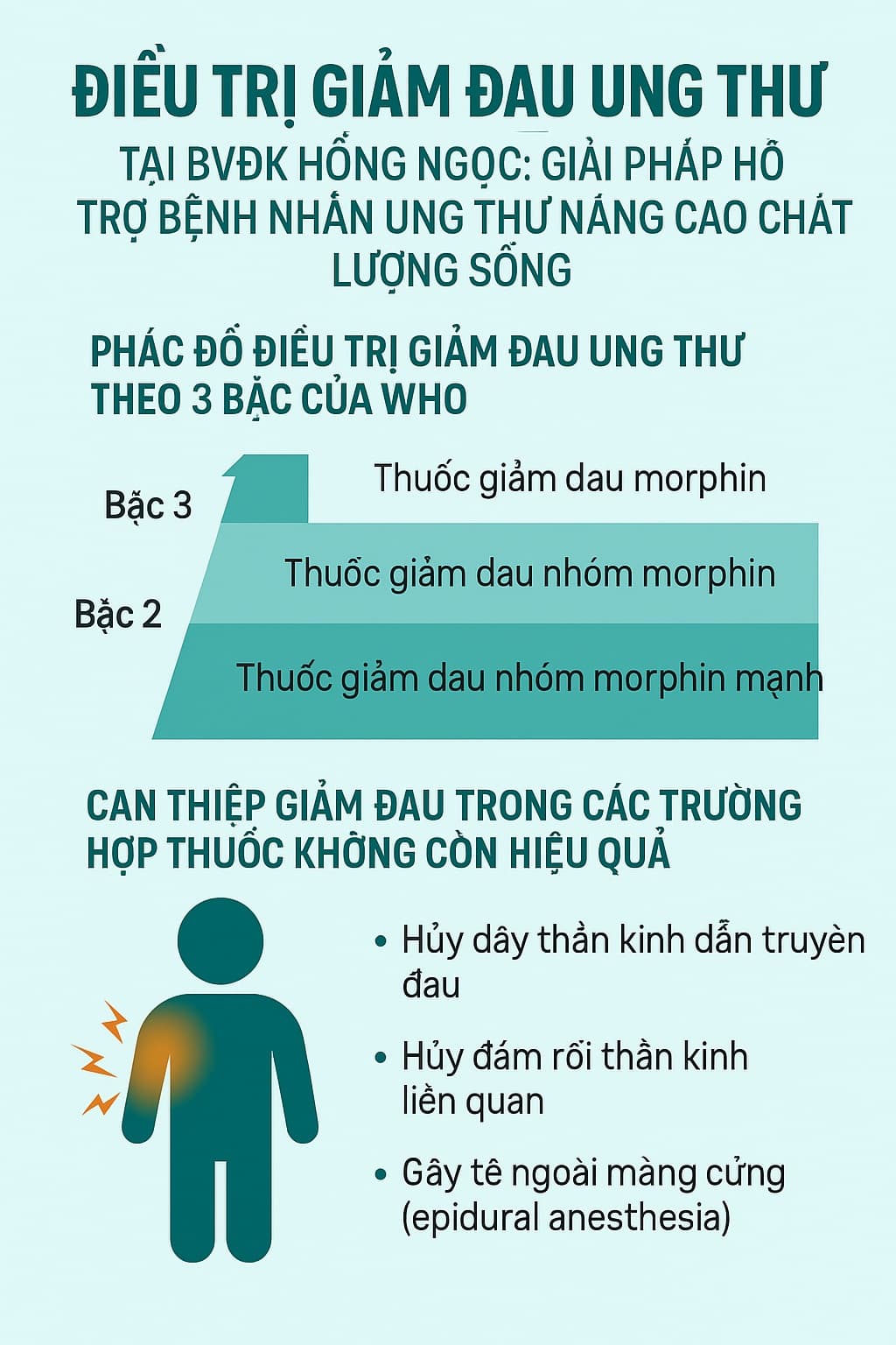 Điều trị giảm đau ung thư tại Bệnh viện Hồng Ngọc