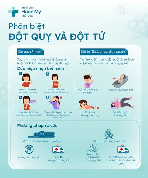 Chuyên Gia Bệnh Viện Hoàn Mỹ Thủ Đức Phân Tích Sự Khác Nhau Giữa Đột Quỵ Và Đột Tử