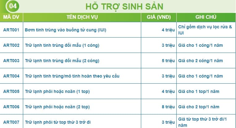 Chi phí làm ivf ở bệnh viện nam học và hiếm muộn hà nội