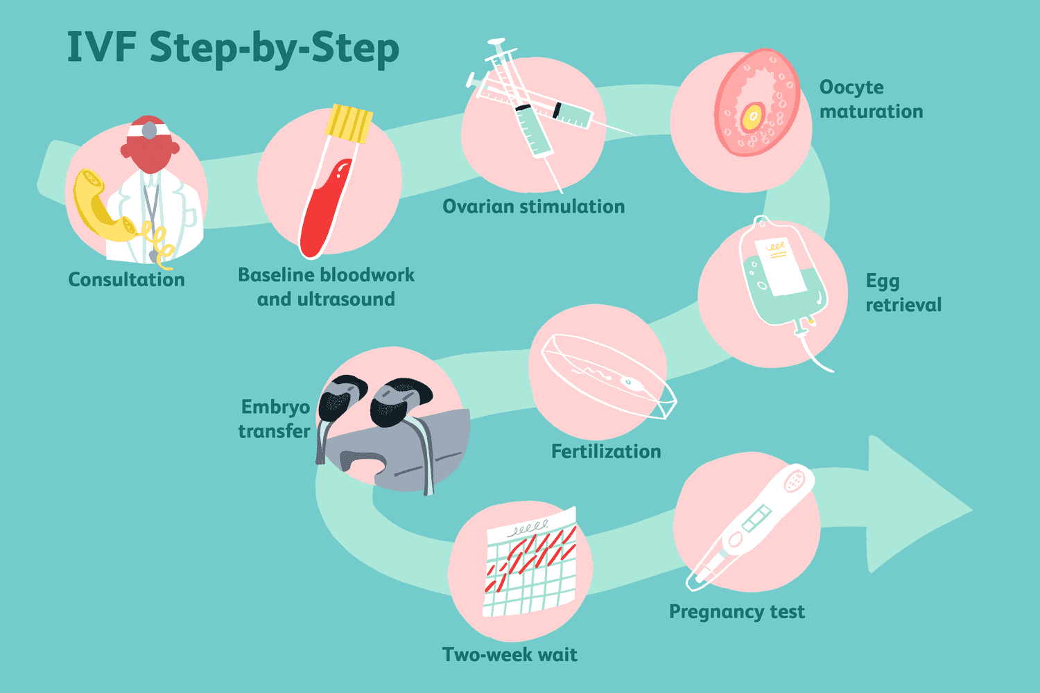 9 Địa Chỉ Thụ Tinh Ống Nghiệm IVF Uy Tín Tại Hà Nội