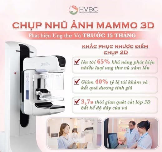 Chụp Nhũ Ảnh 3D Tomosynthesis: Bước Đột Phá Giúp Phát Hiện Ung Thư Vú Sớm Hơn