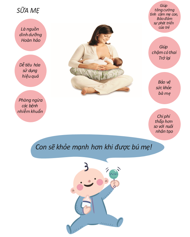 Những lợi ích của việc nuôi con bằng sữa mẹ trong năm đầu đời - ảnh 4